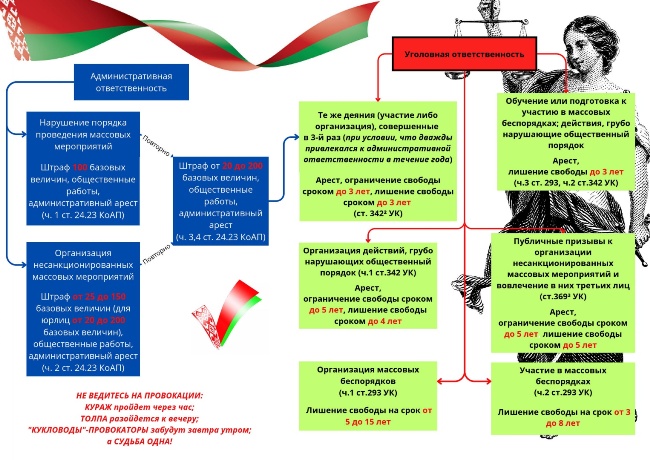 ��� �����������